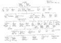 Aze family tree, 1754-1904.png